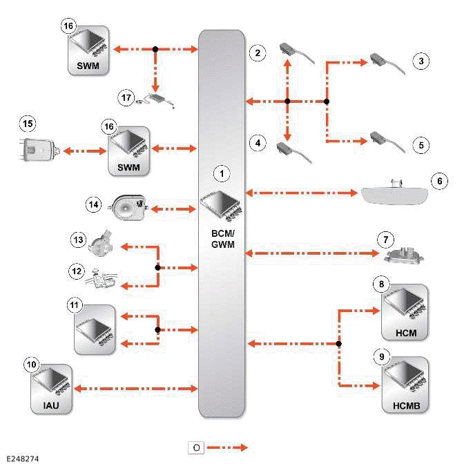 Communications Network - 90